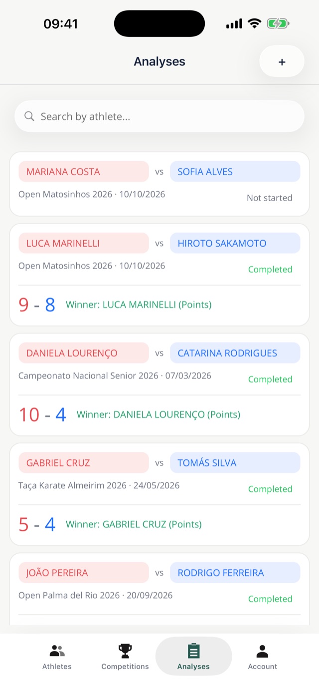 List of analyses with the final score in large numbers