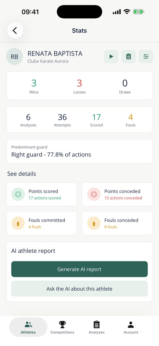 Kumite Lab athlete statistics